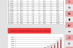 HAL 7 DATA PERKEMBANGAN BU